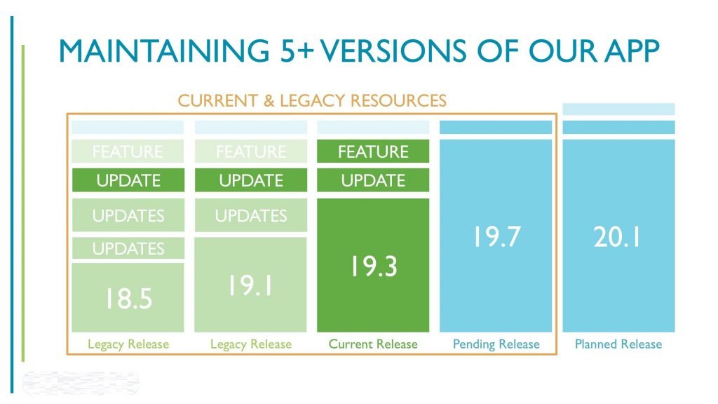 Agile - Resources before