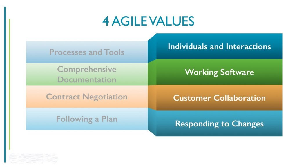 Agile - Comparison