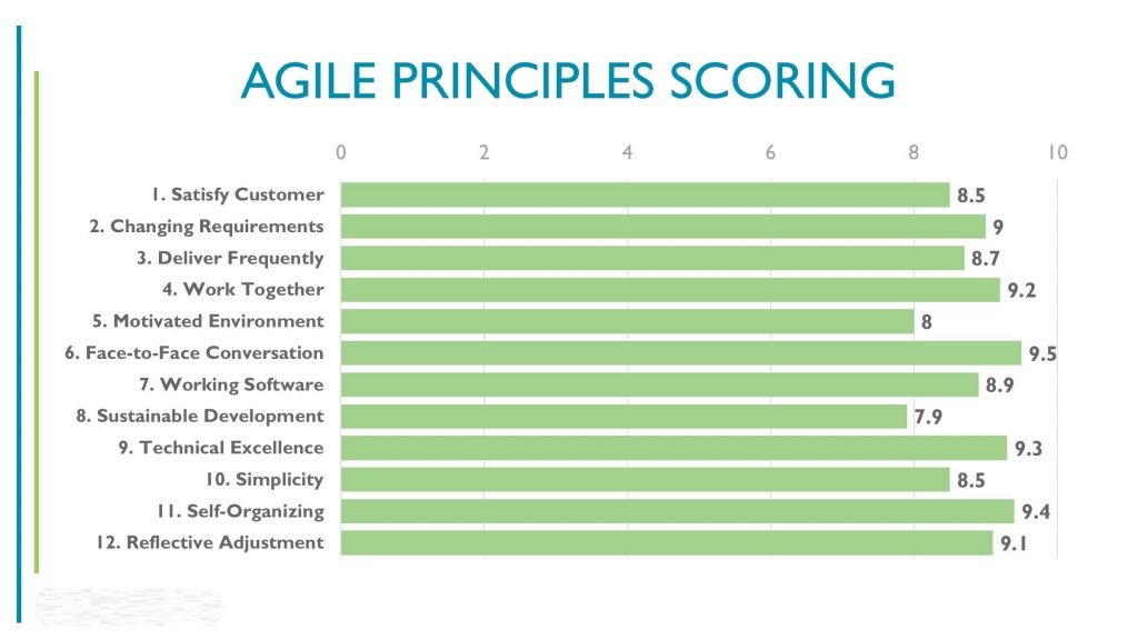 Agile - Chart 1
