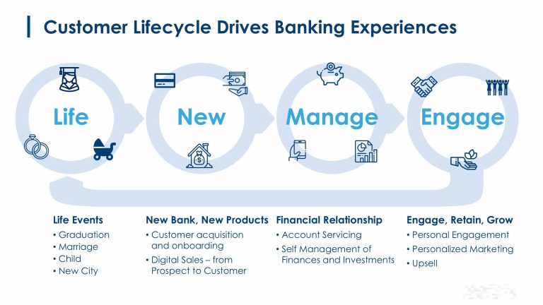 Banking Software Solutions