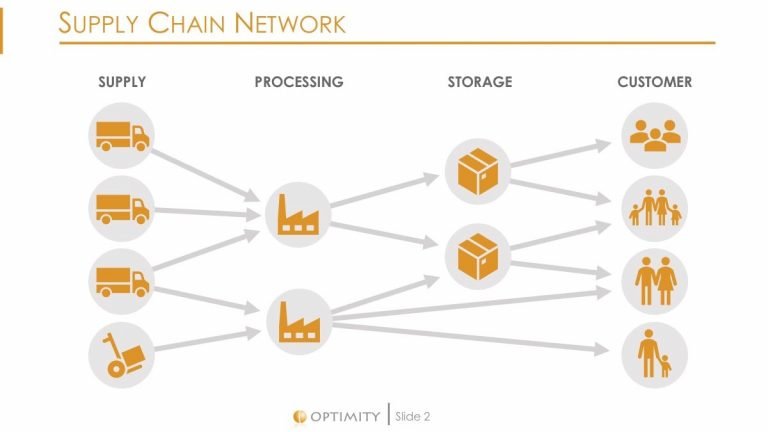 Optimity Software